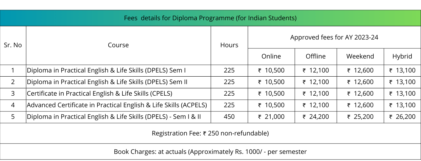 Fee structure of diploma programme for Indian students - English Language Teaching Institute Of Symbiosis